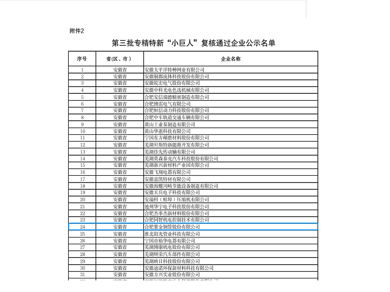 公司顺利通过国家级第三批专精特新“小巨人”企业复核